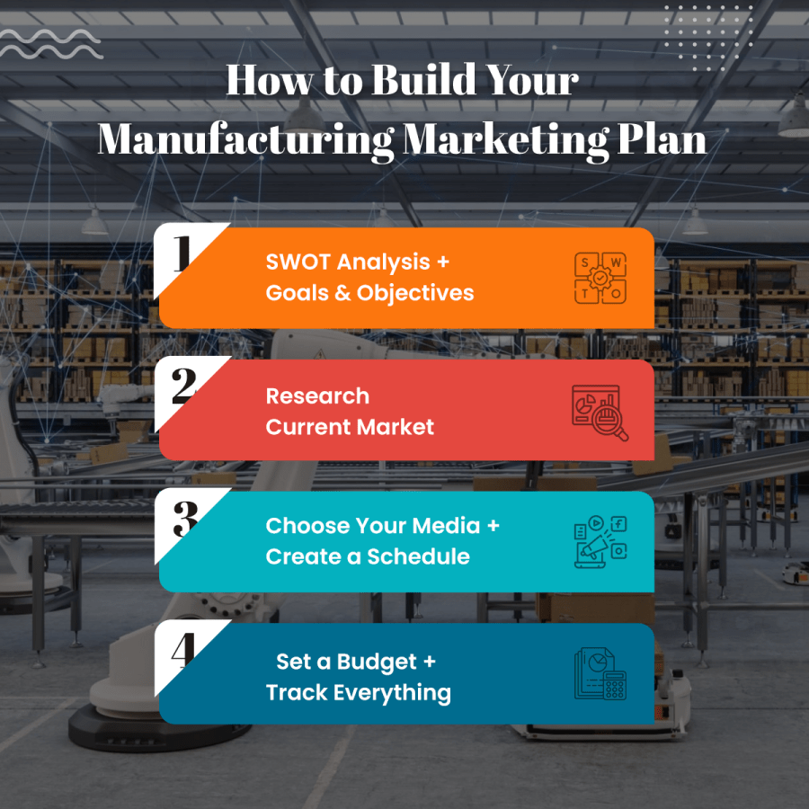 DTD manufacturing marketing plan with 4 steps