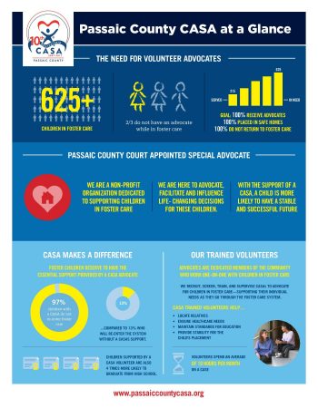 Passaic County CASA – Infographics