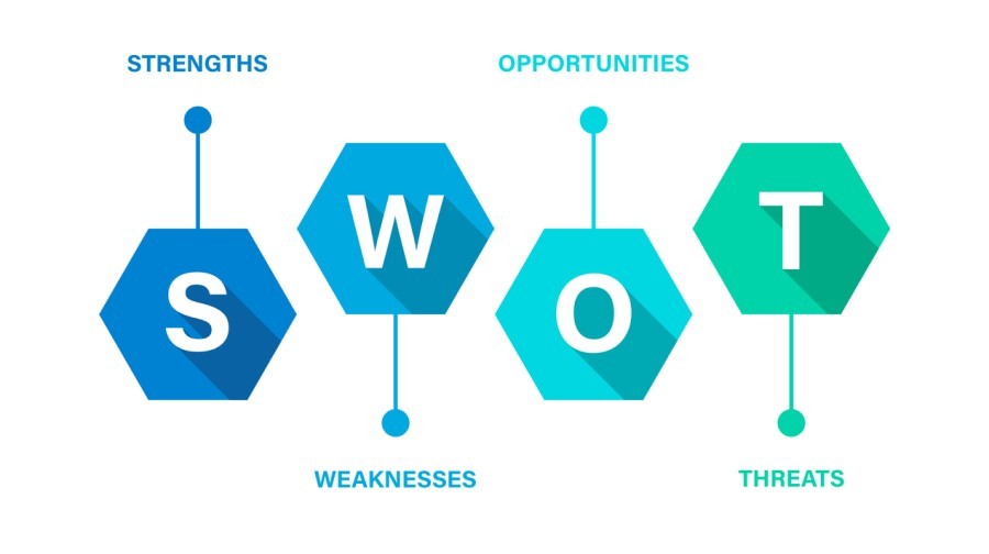 swot analysis