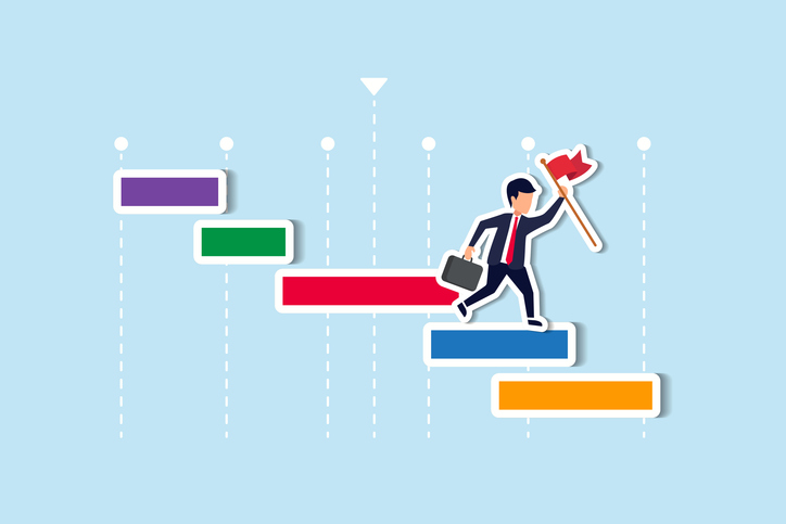 Phased Improvement Approach